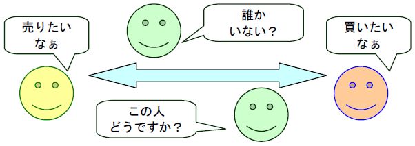 ビジネスの輪を広げる