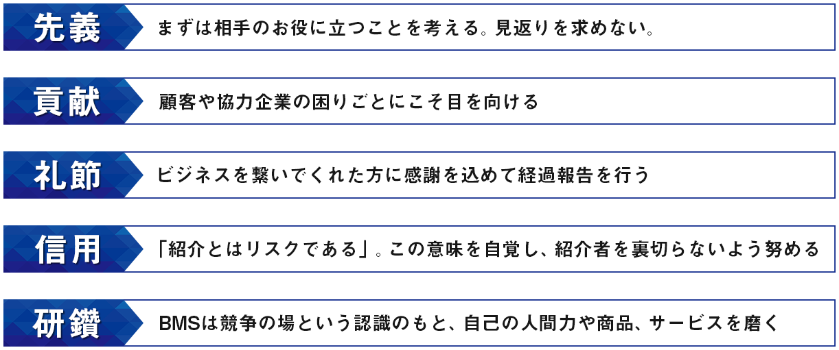 5つの行動指針